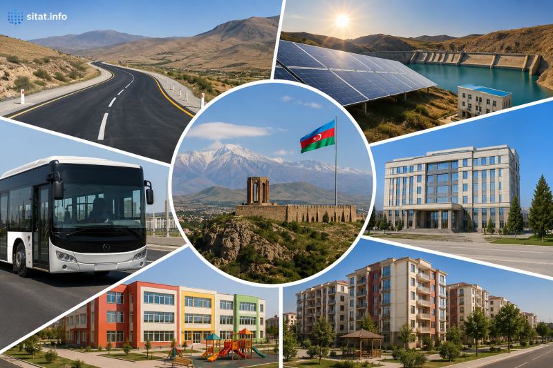 Naxçıvana 258 milyon manatlıq sərmayə: Yeni inkişaf mərhələsinə hazırlıq başladı