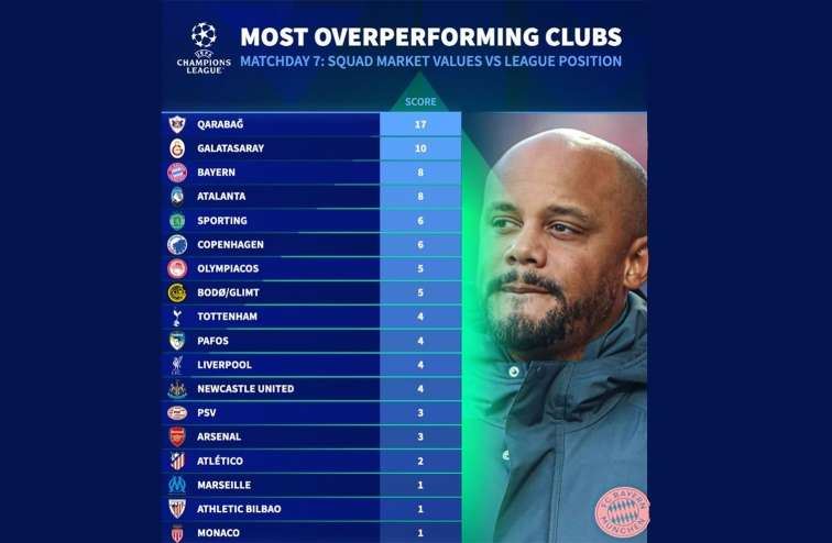 Qarabağ UEFA-nın xüsusi siyahısında 1-ci yeri tutdu 
